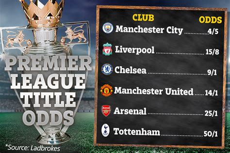 premier league title odds sky bet